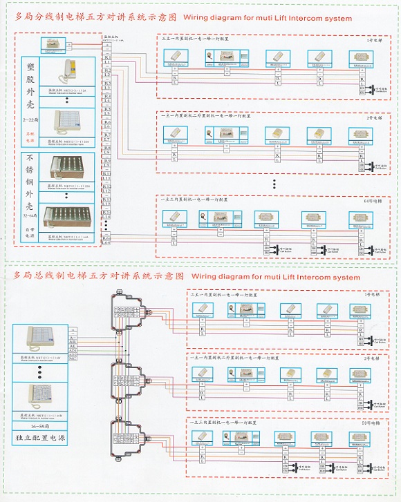 分线及总线安装示意图1 副本